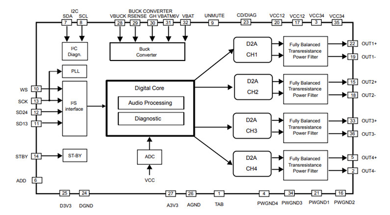 ブロック図 - STMicroelectronics TDA7901車載用クワッドパワーアンプ